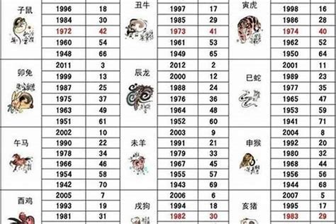 58年属什么|58岁属什么生肖